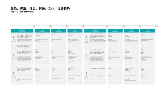 AI不会告诉你2025年影响中国的四大设计趋势星空体育官网(图10)